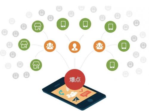 渠县为什么越来越多的企业通过软文营销来引流
